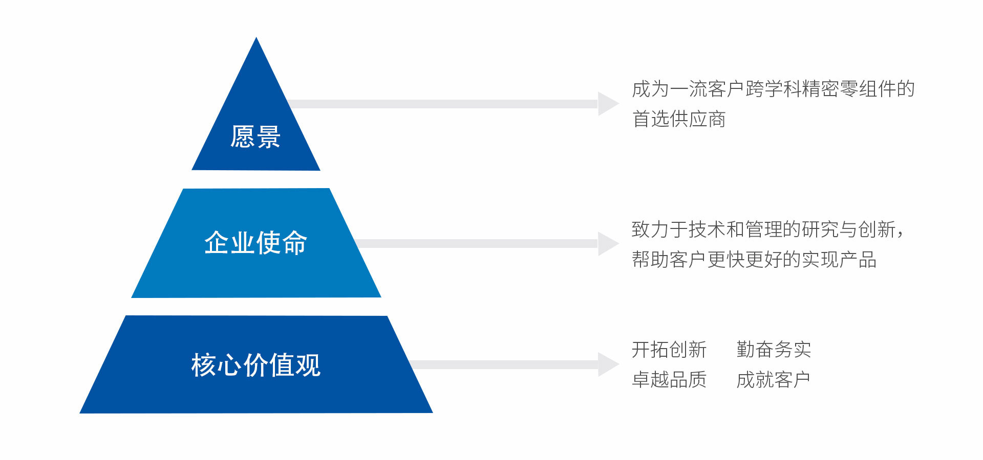 企業(yè)愿景