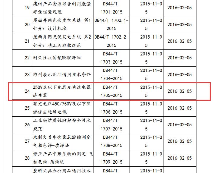 纜蟲電線連接器通過地方標(biāo)準(zhǔn)審定