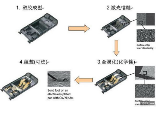 LDS天線技術(shù)介紹