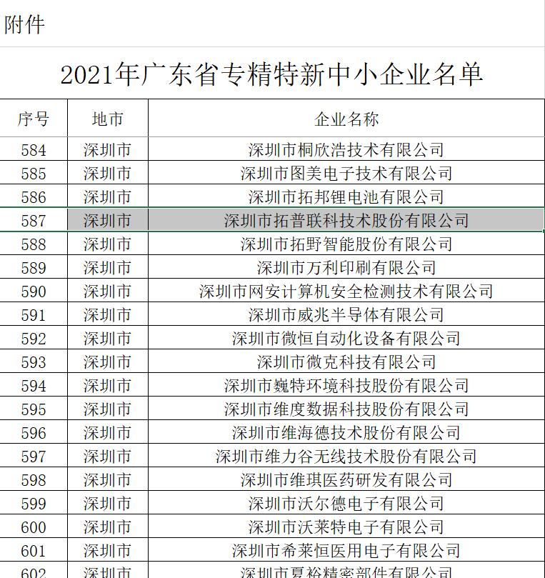 2021年廣東省專精特新中小企業(yè)部分企業(yè)名單