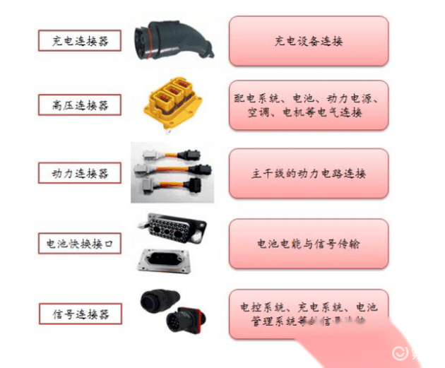 新能源汽車連接器的主要類別