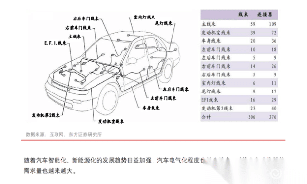 汽車連接器應(yīng)用