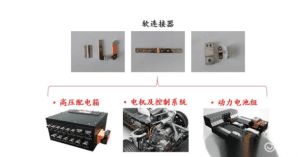 新能源汽車線束、汽車連接器、軟連接器介紹及其應(yīng)用