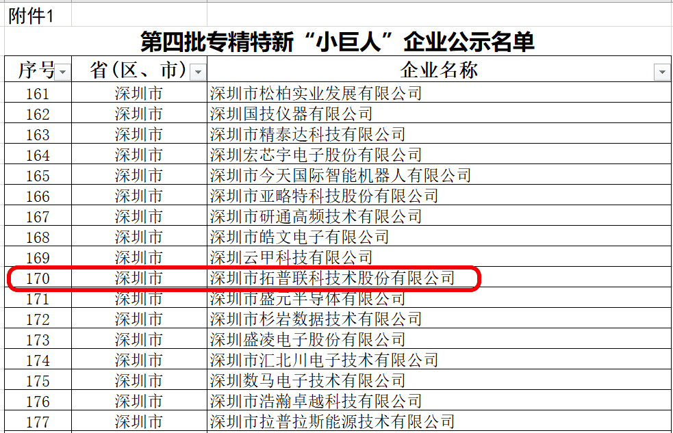 國家工業(yè)和信息化部深圳市第四批專精特新“小巨人”企業(yè)公示名單